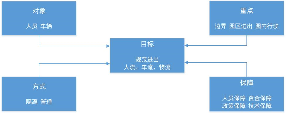 設(shè)計(jì)理念1.png
